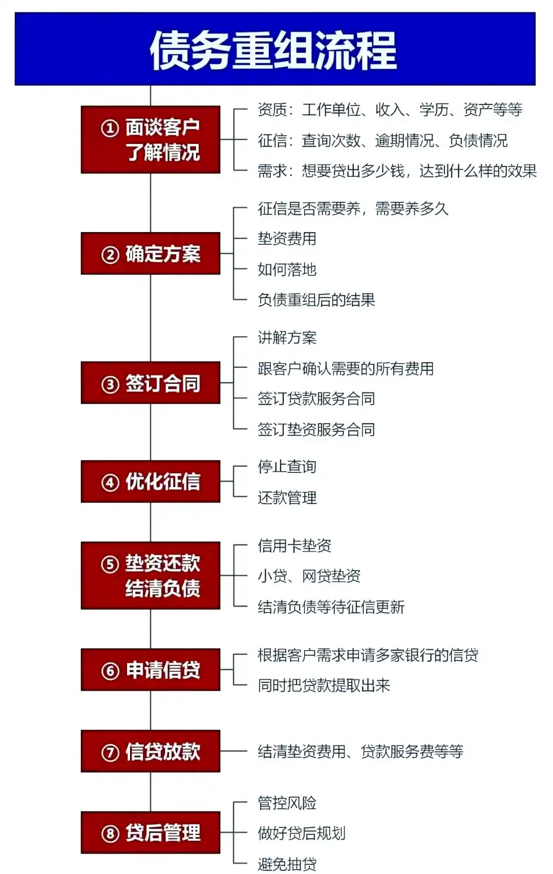 在武安，中小企业也可以债务重组吗？